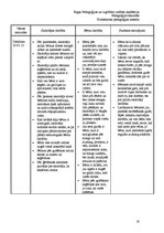 Prakses atskaite 'Prakses atskaite', 16.