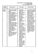 Prakses atskaite 'Prakses atskaite', 17.