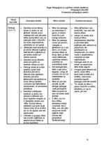 Prakses atskaite 'Prakses atskaite', 18.