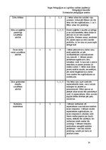 Prakses atskaite 'Prakses atskaite', 24.