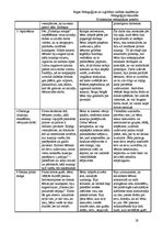 Prakses atskaite 'Prakses atskaite', 28.