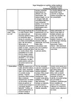 Prakses atskaite 'Prakses atskaite', 29.