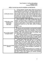 Prakses atskaite 'Prakses atskaite', 31.