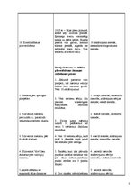 Konspekts 'Basketbola metiena mācīšanas konspekts', 5.