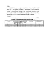 Referāts 'Mēslošanas sistēmas izstrāde gurķu dēstu audzēšanai', 6.