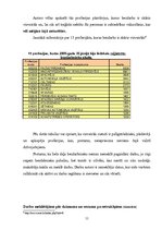 Referāts 'Bezdarbs', 11.