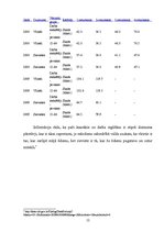 Referāts 'Bezdarbs', 12.