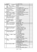 Konspekts 'Darbinieku zināšanu pārbaude darba drošībā darbam augstumā', 5.