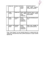 Biznesa plāns 'Interjera dizaina firma "Cherry Blossom"', 5.