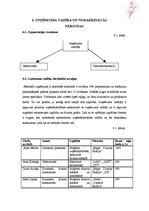 Biznesa plāns 'Interjera dizaina firma "Cherry Blossom"', 9.