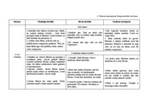 Prakses atskaite 'Prakse pirmsskolā', 7.