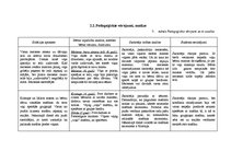 Prakses atskaite 'Prakse pirmsskolā', 9.