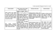 Prakses atskaite 'Prakse pirmsskolā', 10.