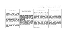 Prakses atskaite 'Prakse pirmsskolā', 11.