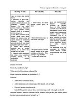 Prakses atskaite 'Prakse pirmsskolā', 16.