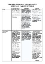 Konspekts 'Polijas – Lietuvas, Zviedrijas un Krievijas vara un ietekme', 1.