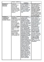Konspekts 'Polijas – Lietuvas, Zviedrijas un Krievijas vara un ietekme', 2.