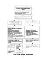 Prakses atskaite 'Ražošanas prakse uzņēmumā "Rīgas piena kombināts"', 18.