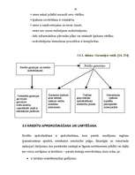 Referāts 'Kredītriska novērtēšana un pārvaldīšana komercbankās', 28.