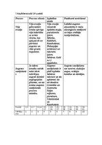 Referāts 'Augsnes veidošanās', 5.