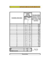 Paraugs 'Statistiskās grupēšanas raksturlielumu meklēšana un hipotēžu pārbaude', 1.