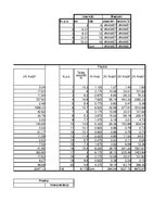 Paraugs 'Statistiskās grupēšanas raksturlielumu meklēšana un hipotēžu pārbaude', 6.