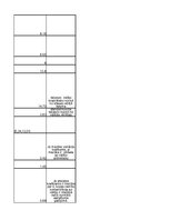 Paraugs 'Statistiskās grupēšanas raksturlielumu meklēšana un hipotēžu pārbaude', 7.