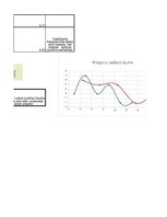Paraugs 'Statistiskās grupēšanas raksturlielumu meklēšana un hipotēžu pārbaude', 8.