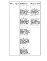 Prakses atskaite 'Pedagoģiskā prakse - I', 27.