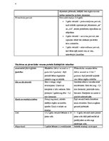 Referāts 'Bērna attīstības sakarības no gada vecuma līdz skolas gadiem', 14.