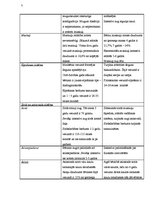 Referāts 'Bērna attīstības sakarības no gada vecuma līdz skolas gadiem', 15.