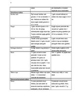 Referāts 'Bērna attīstības sakarības no gada vecuma līdz skolas gadiem', 16.