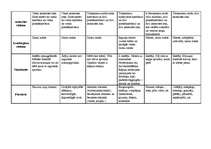 Konspekts 'Hordaiņu tips', 2.