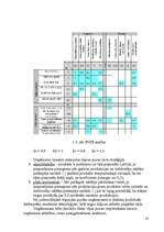 Referāts 'Stratēģijas izvēle un realizēšana uzņēmumā', 23.