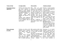 Prakses atskaite 'Audzināšanas un vērojuma prakse pirmsskolā', 5.