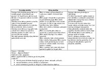 Prakses atskaite 'Audzināšanas un vērojuma prakse pirmsskolā', 12.