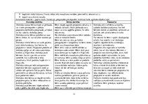 Prakses atskaite 'Audzināšanas un vērojuma prakse pirmsskolā', 13.