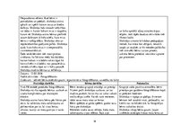 Prakses atskaite 'Audzināšanas un vērojuma prakse pirmsskolā', 16.