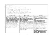 Prakses atskaite 'Audzināšanas un vērojuma prakse pirmsskolā', 19.