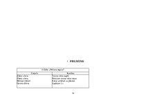 Prakses atskaite 'Audzināšanas un vērojuma prakse pirmsskolā', 34.