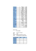 Referāts 'Studiju darbs informācijas pārvaldībā', 58.