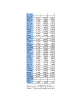 Referāts 'Studiju darbs informācijas pārvaldībā', 65.
