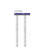 Referāts 'Studiju darbs informācijas pārvaldībā', 73.