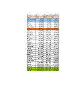 Referāts 'Studiju darbs informācijas pārvaldībā', 86.