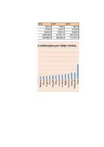 Referāts 'Studiju darbs informācijas pārvaldībā', 89.