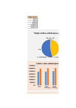 Referāts 'Studiju darbs informācijas pārvaldībā', 95.