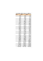 Referāts 'Studiju darbs informācijas pārvaldībā', 106.