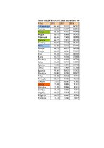 Referāts 'Studiju darbs informācijas pārvaldībā', 114.