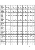 Biznesa plāns 'Biznesa plāns: SMS reklāma', 9.