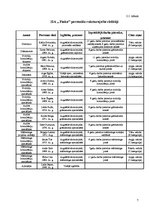 Referāts 'Darba algu sistēmas organizēšana', 7.